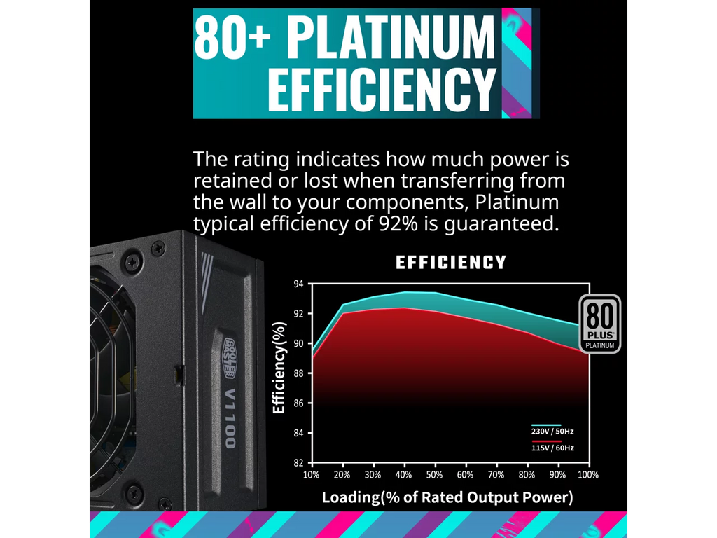 Efficiency, ATX3.0, ATX 80+ Master Fully Bracket (MPZ-B001-SFAP-BUS) SFX Platinum SFX, Platinum SFX Cooler Form Factor V1100 Included, 1100W Modular, Fully