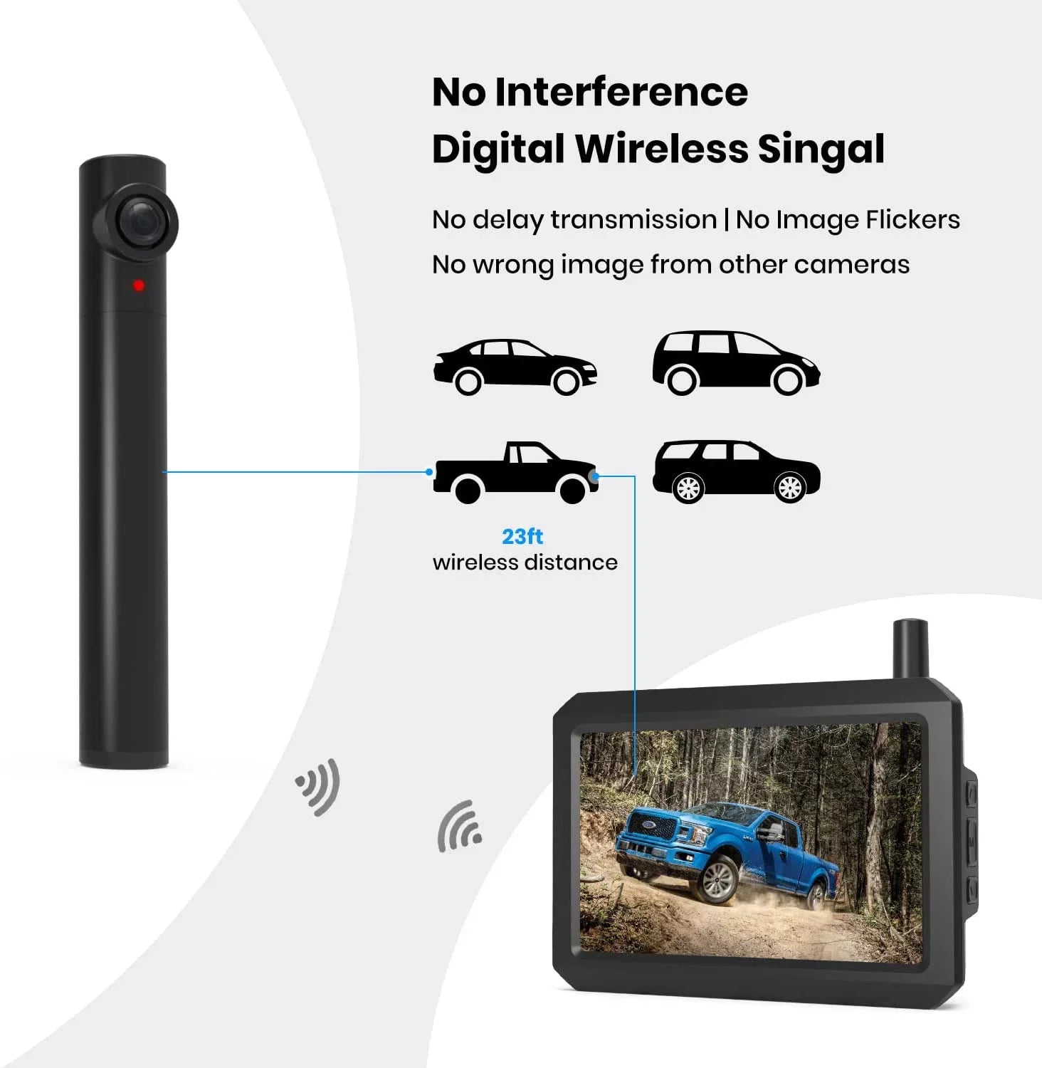 AUTO-VOX Wireless 5'' Installation, for Car Camera Systems 5Mins Backup for TW1 Monitor Camera Trucks, Up Back DIY Vision Solar Night