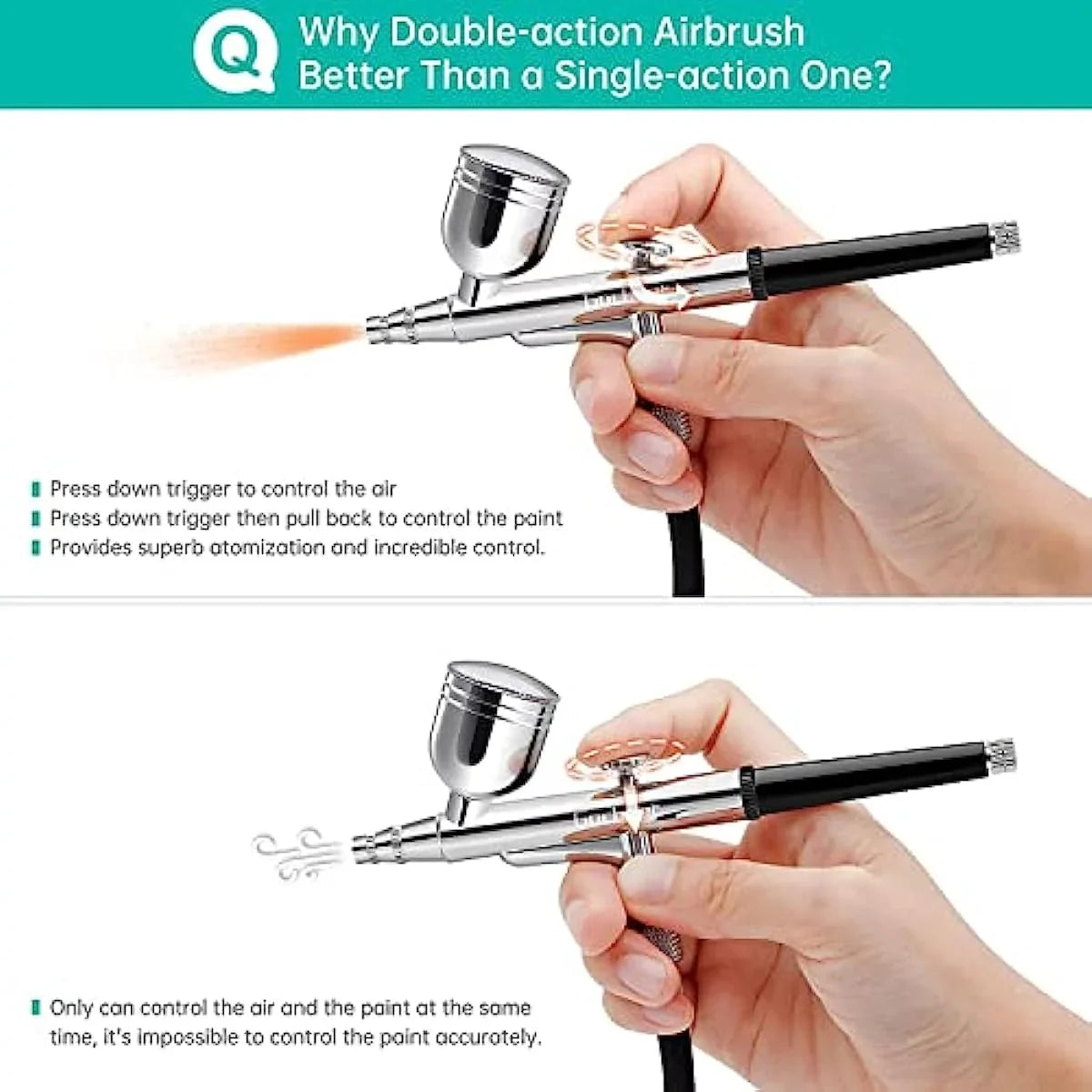 Dual-Action Airbrush Tattoo Decor 40PSI Upgraded Makeup Kit, for Multi-Purpose Craft Cake Set Compressor with Gocheer Airbrush Art