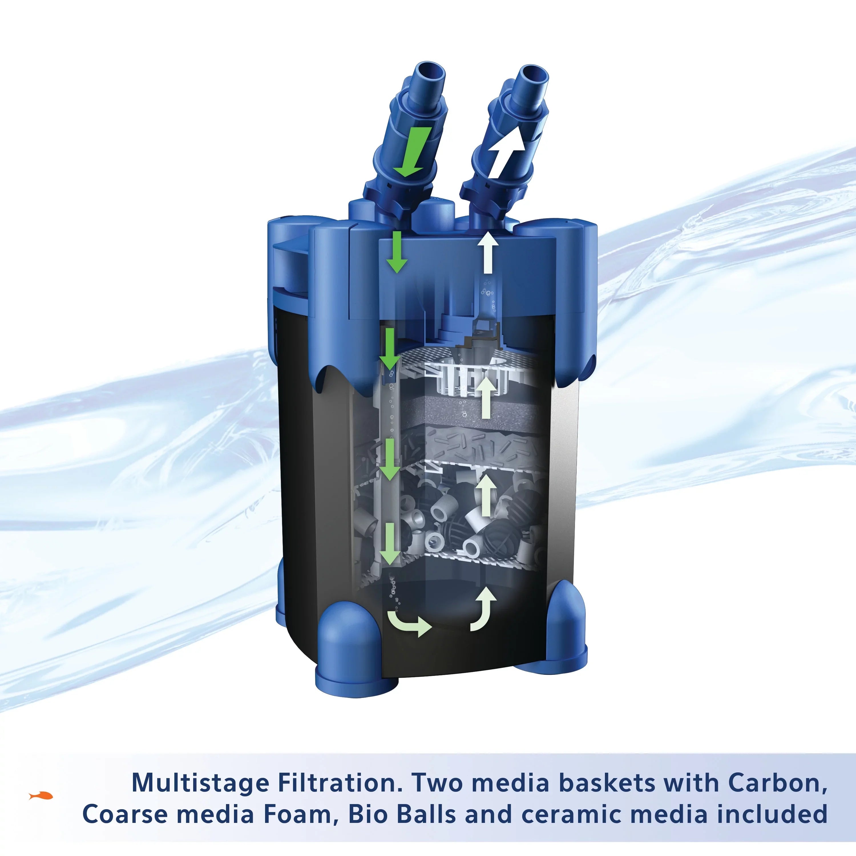 Up Aquarium Aqueon Canister to QuietFlow Gallons 75 Filter