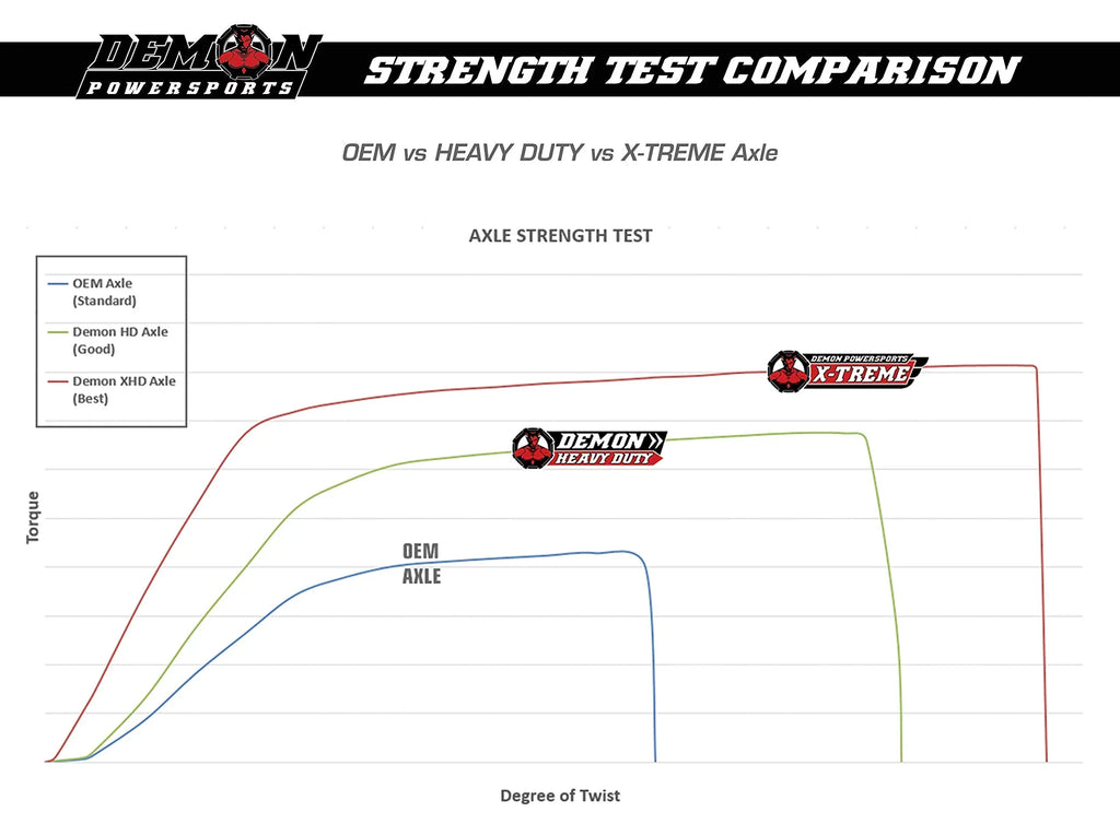 Kit Heat Lift Can Terrain Boot Angles Am Demon Axle Right ATV Renegade/Outlander, Super Kit) Front Degrees Lift Heavy Larger Swing 47 for Reduction, (2006-21) On Unique (4¡±/6¡±(Gen2) Powersports Duty