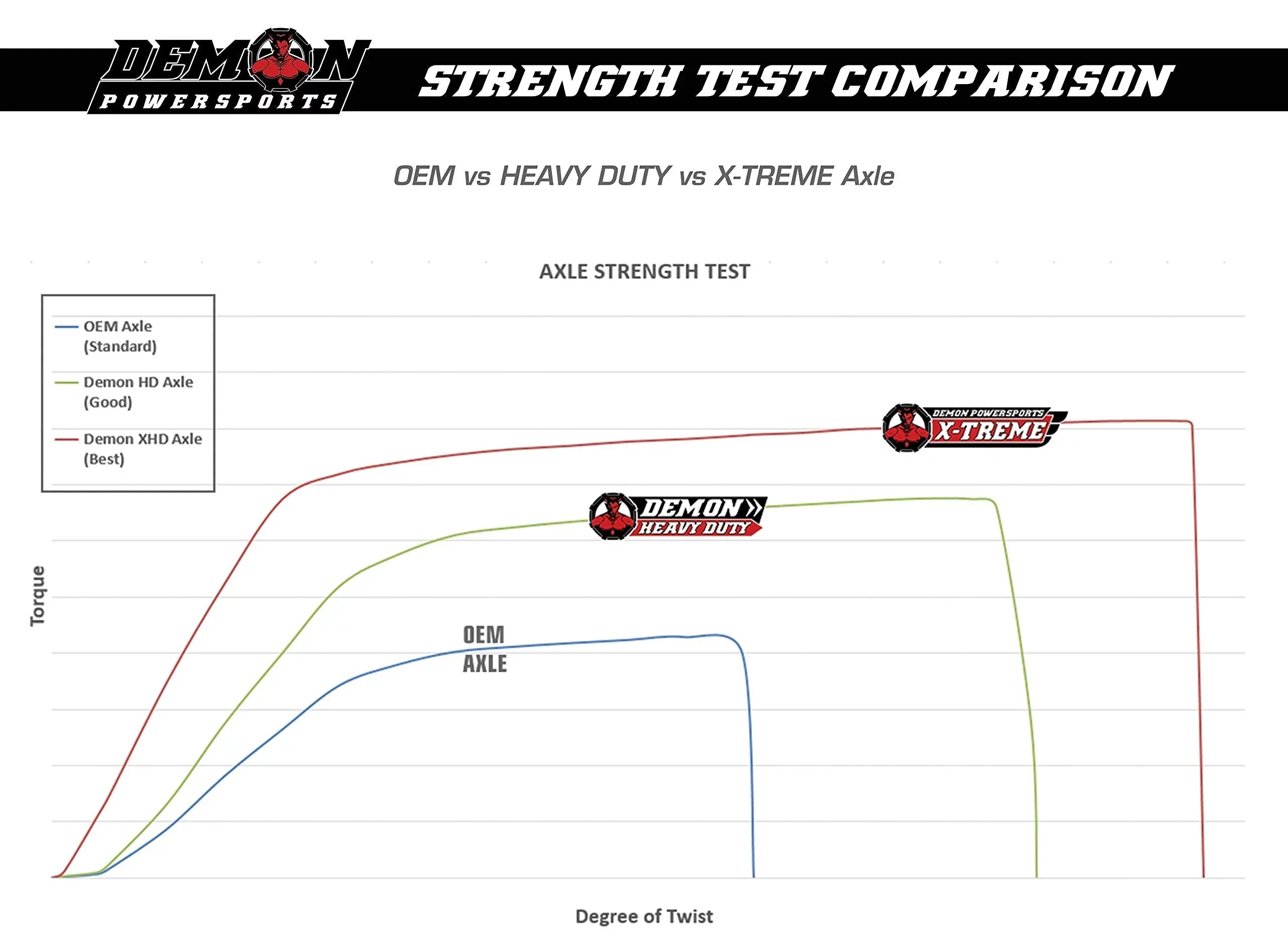 Kit Heat Lift Can Terrain Boot Angles Am Demon Axle Right ATV Renegade/Outlander, Super Kit) Front Degrees Lift Heavy Larger Swing 47 for Reduction, (2006-21) On Unique (4¡±/6¡±(Gen2) Powersports Duty