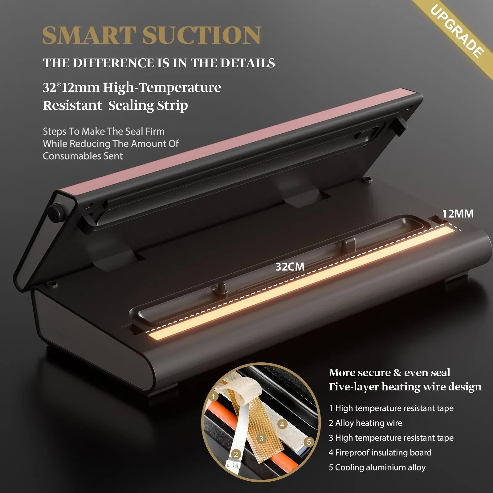 & (Pink) Precision Bags, Strip, Mesliese Dry&Moist 6-in-1 5 Preservation Rolls with Pre-cut 90Kpa Bag Widened Machine Powerful Modes 12mm System 2 Food Sealer Sealing Cutter, Vacuum Compact
