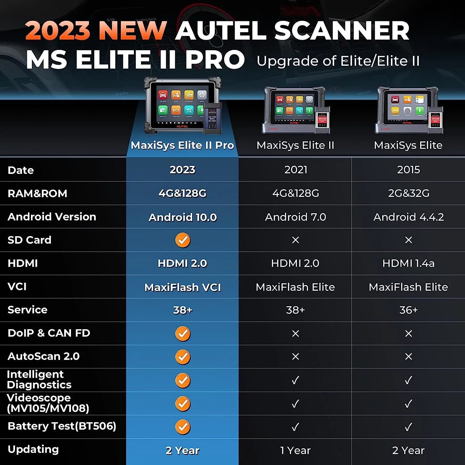 Car Coding, Ver. Elite MS909/ New 2 Elite J2534 Programming MaxiSys 2 II Free ECU Intelligent Services Years Tool Scan 38+ Pro MS919/ Diagnostic Diagnostic Autel & of 2.0,