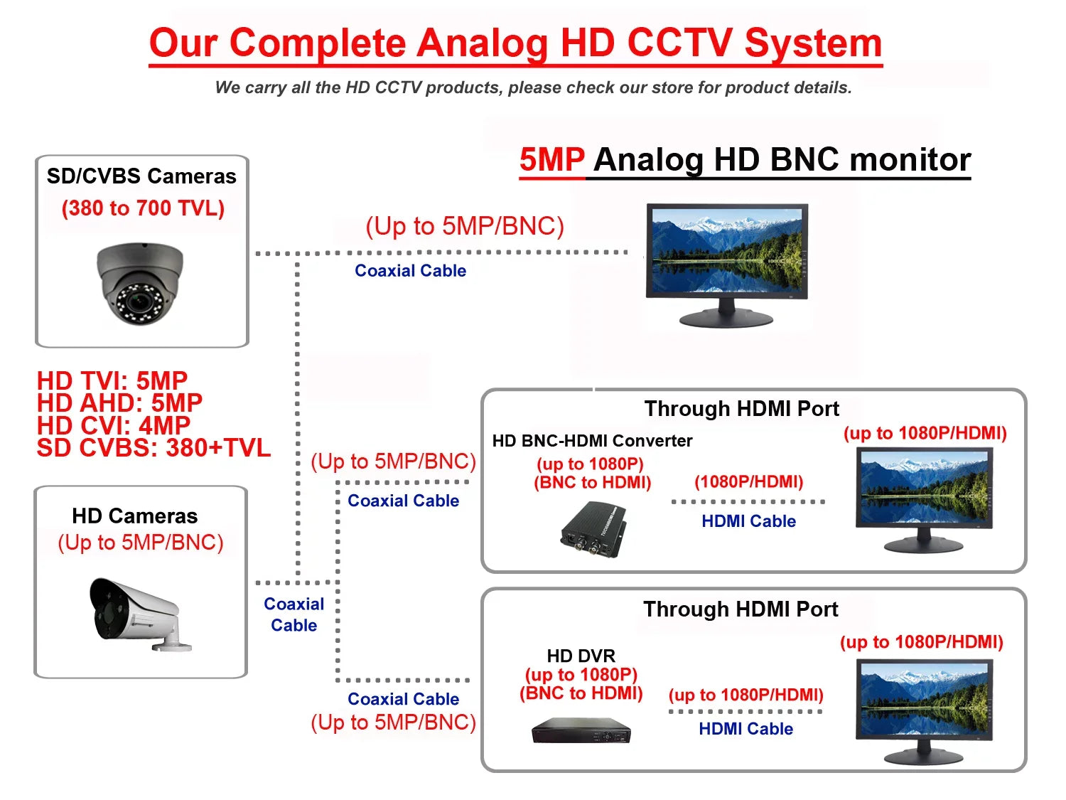 Security OSD Variable Image 2.8-12mm 1(TVI, Focus Sensor CVBS) True Full-HD Camera AHD, CVI, IN In/Outdoor WDR (Charcoal) Camera IR Lens STARVIS Dome 2.4Megapixel SONY 101AV 4 1080P