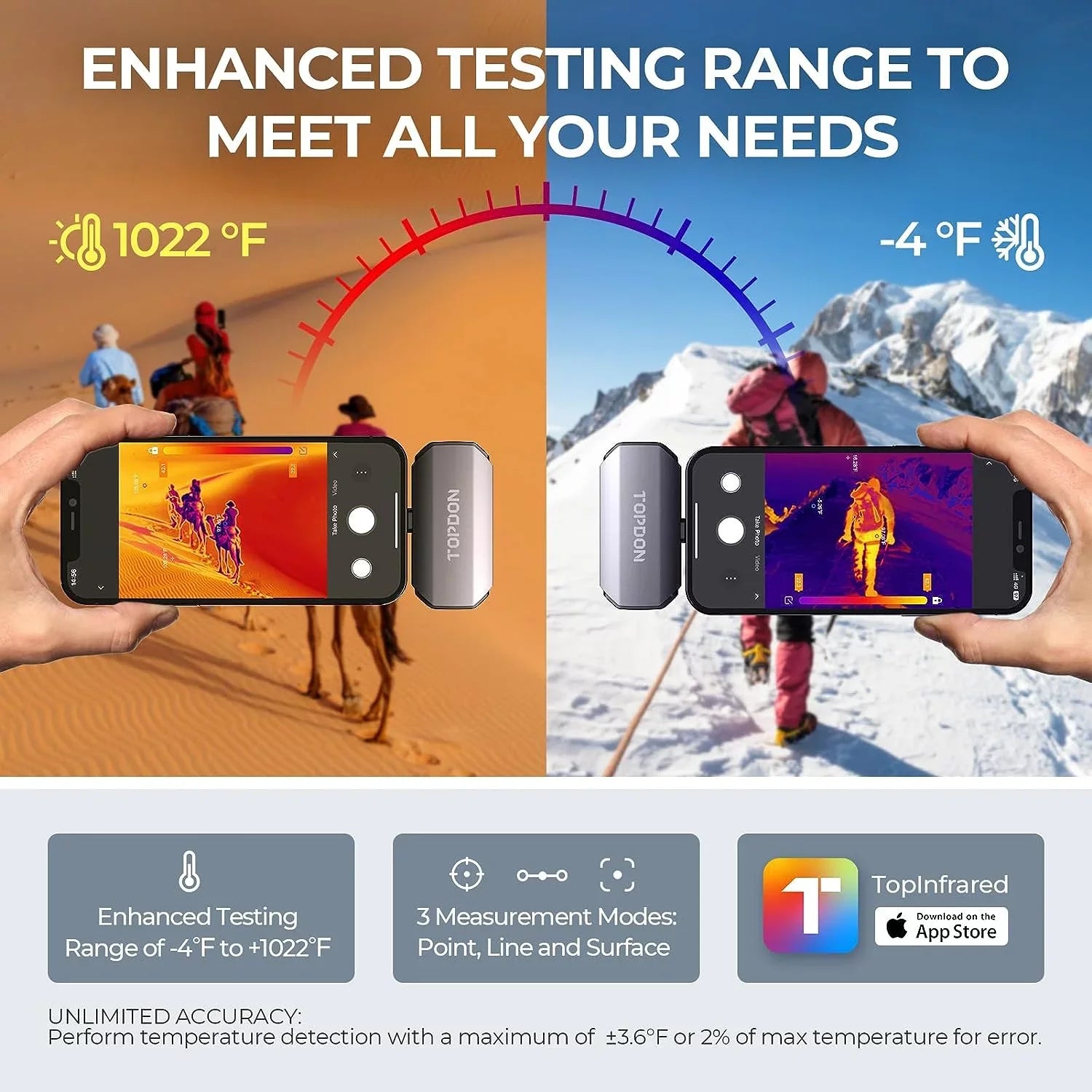 Thermal Sensitivity -4F~1022F Thermal & Camera, Thermal TC002 Camera x 192 40mk 256 Imaging Range Temperature iOS IR Resolution High iPad) (iPhone TOPDON for