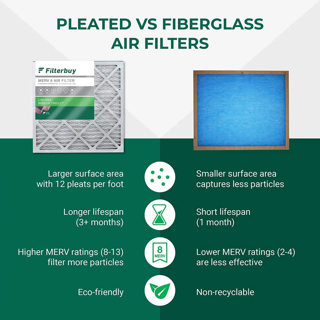 8 HVAC Air Pleated Filterbuy MERV Filters (12-Pack) AC Furnace 20x36x1