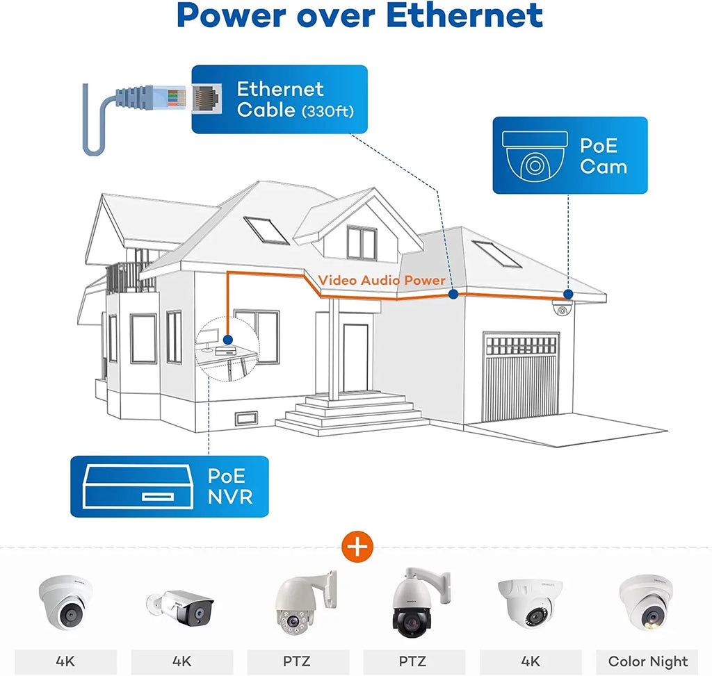 ONWOTE 4K NVR Synchronous 8CH with for System, Angle Wide Recording, 4K 6pcs POE Security Playback Channel 2TB 8MP 8 HDD Wired, AI 4K Human Cameras 8 Camera Channel Detection, Outdoor 24/7