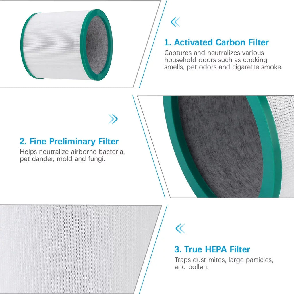 968126-03 TP03 Pack Pure Cool Dyson 4 for Link TP00 Air TP02 Purifier HEPA Filter