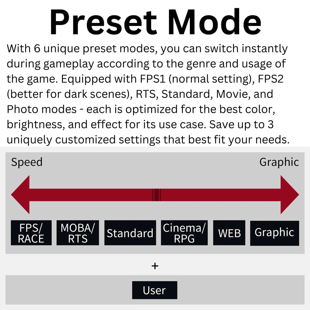 Curved (FGM-32C545) FreeSyncâ?Premium AMD Funai Enabled Gaming Monitor 1ms, VA, 32" HDR, 240Hz, FHD
