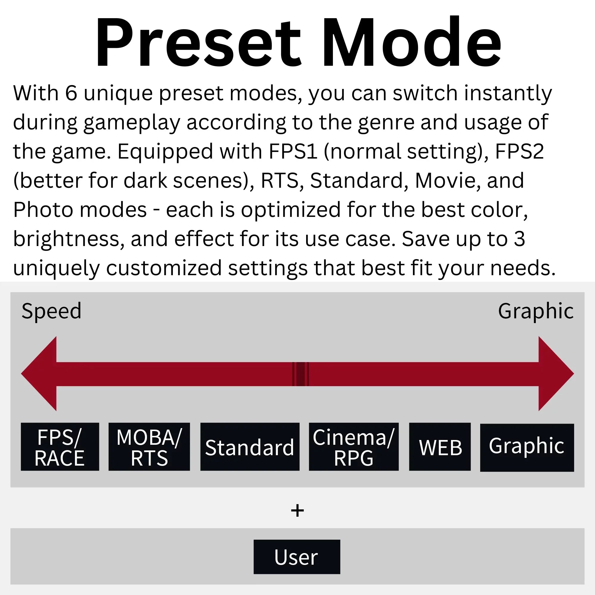 Curved (FGM-32C545) FreeSyncâ?Premium AMD Funai Enabled Gaming Monitor 1ms, VA, 32" HDR, 240Hz, FHD