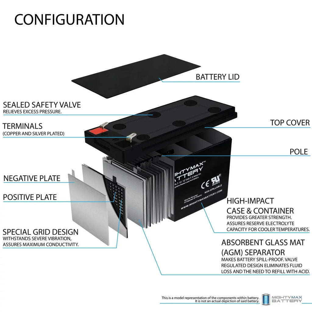 Troller Marcum 12V Showdown Battery 1Amp 2.0 for + Charger 7.2AH 12V