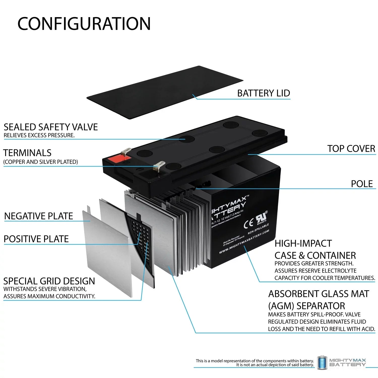Troller Marcum 12V Showdown Battery 1Amp 2.0 for + Charger 7.2AH 12V