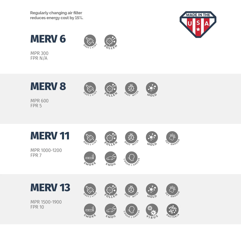 Box Air of MERV 18x24x2 4 18x24x2, 11, Aerostar Filter,