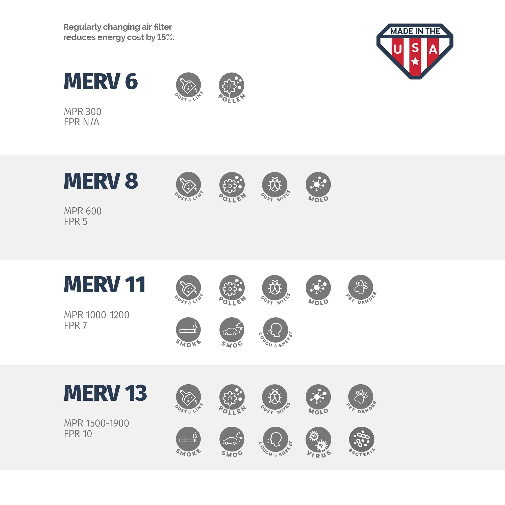 Box Air of MERV 18x24x2 4 18x24x2, 11, Aerostar Filter,