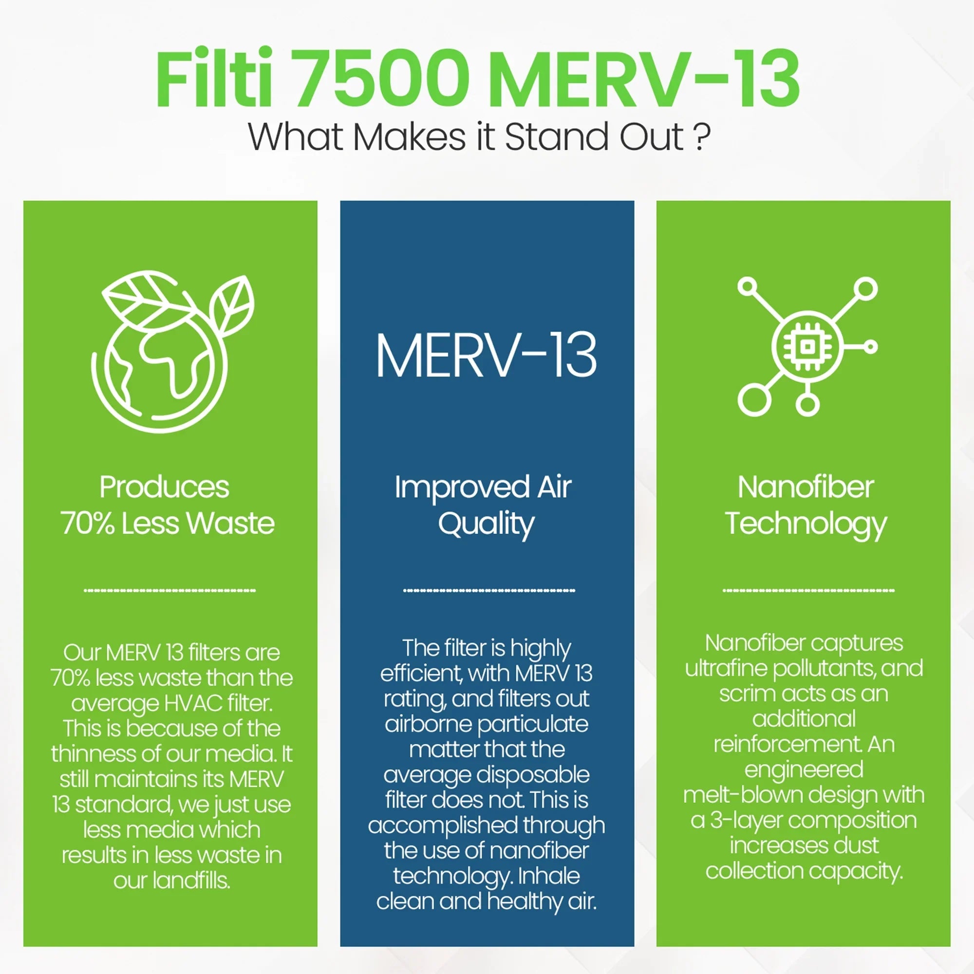 Pleated (4 Air Furnace 13 7500 Filti Home Pack) MERV HVAC Filter 16x20x1