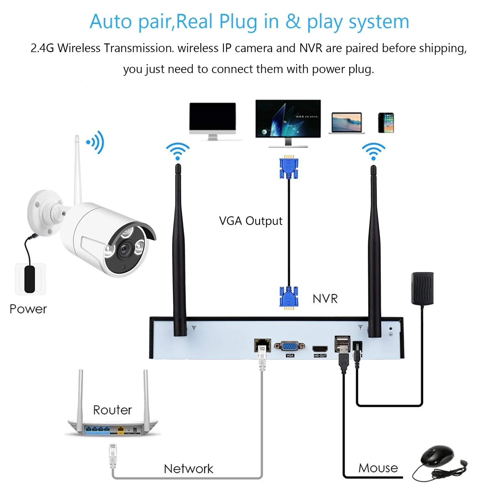Outdoor 1080P App Access, No 8PCS Cameras CCTV Wireless 1080P Vision, 2.0MP Remote Smart Camera Indoor Drive System, Tuya + Night Motion with IP Alert, 8Channel NVR 8CH Hard 1080P