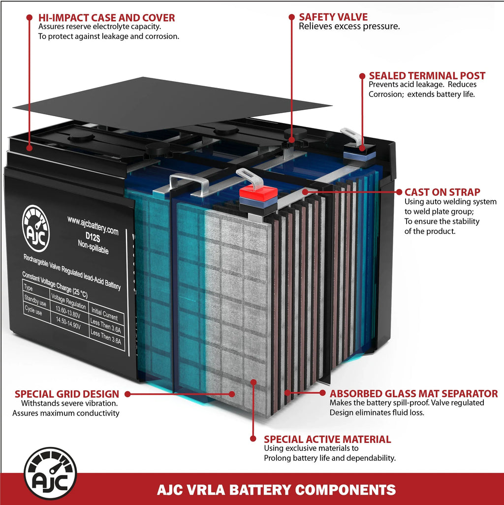Mobility 12V Replacement an Brand Drive Battery - Is 55Ah Mid-Wheel PC1451M AJC Scooter This Dalton Tacahe