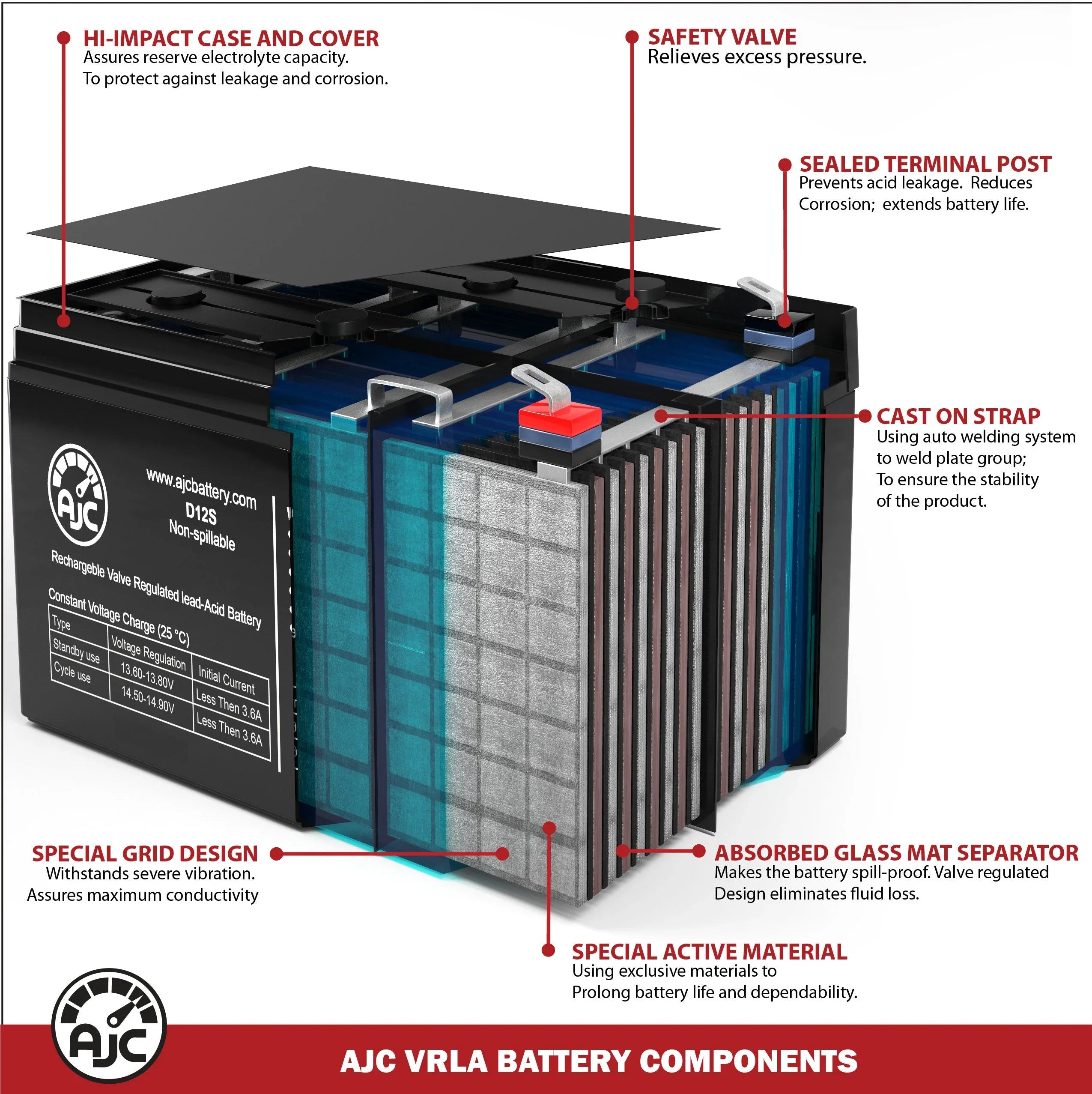Mobility 12V Replacement an Brand Drive Battery - Is 55Ah Mid-Wheel PC1451M AJC Scooter This Dalton Tacahe