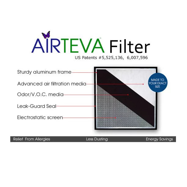 Furnace Pad Size: x With Actual 21 Filter (1) Plus x Biosponge Airteva 17 17 x AC, 3/4" Replacement 1) 21 x