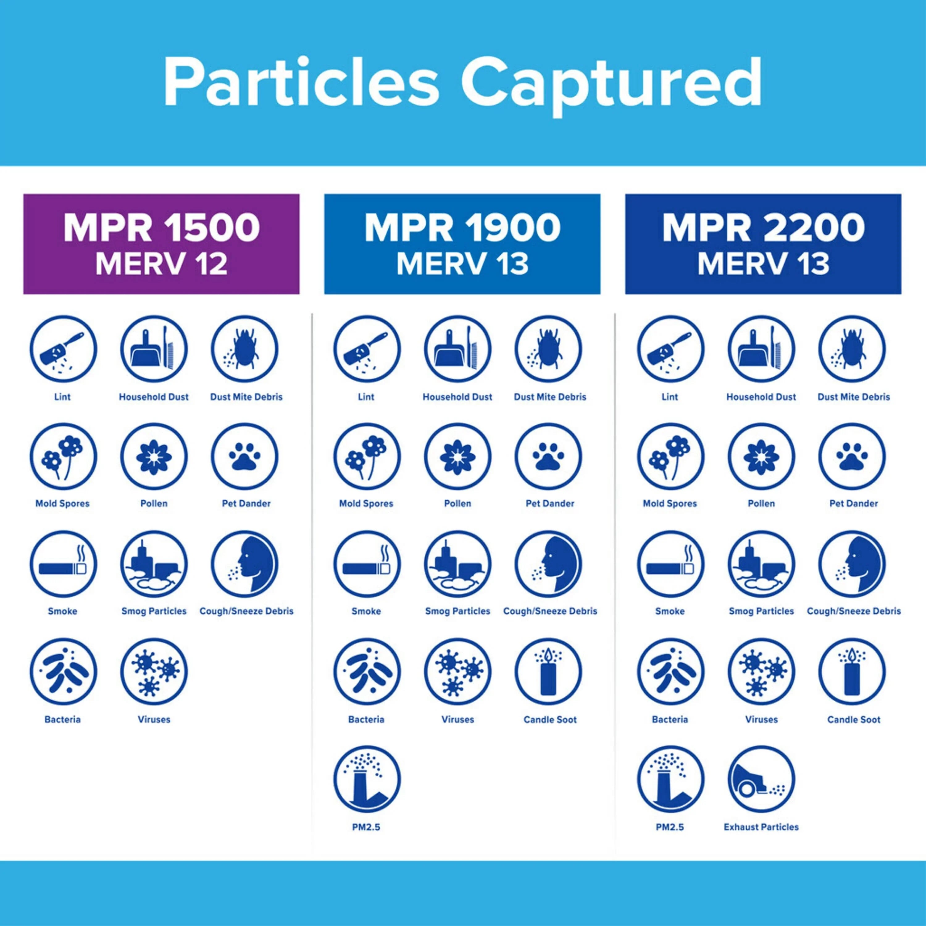 25x25x1 MPR Air 1 Virus, Filter, 1500 Filter Bacteria MERV and 12, Allergen, Filtrete