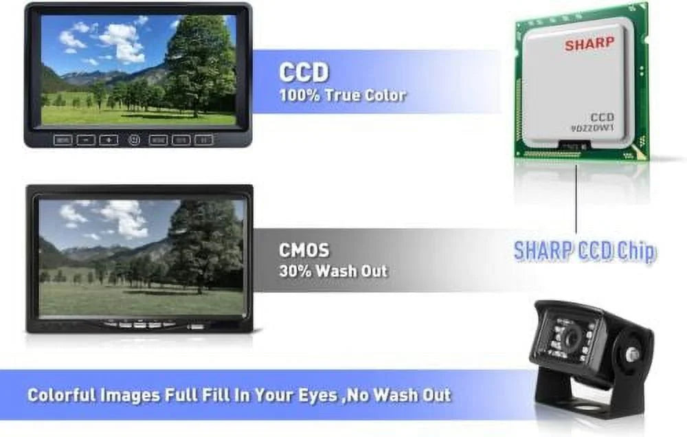 Semi Back 7" Up Waterproof ZEROXCLUB Vision 1080P Camera Truck HD Monitor Bus RV Wired for BY704 Night Trailer Kit Camera Rv Backup Box