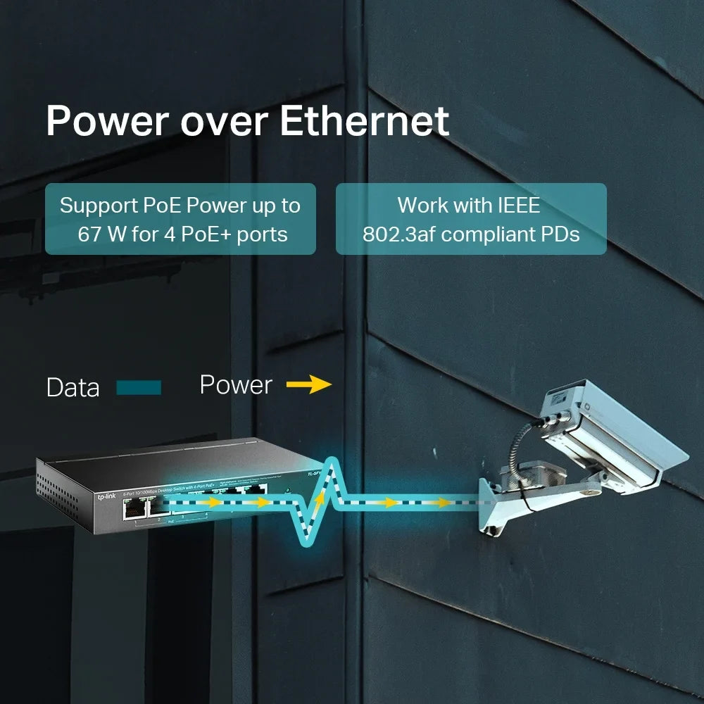 Ports 10/100Mbps Metal Ethernet | PoE+ Extend Port Protection (TL-SF1006P) Mode 4 Mode Plug | Switch | 6 67W Sturdy | | | & Fast Priority w/Shielded PoE Lifetime @ Limited Ports TP-Link Play