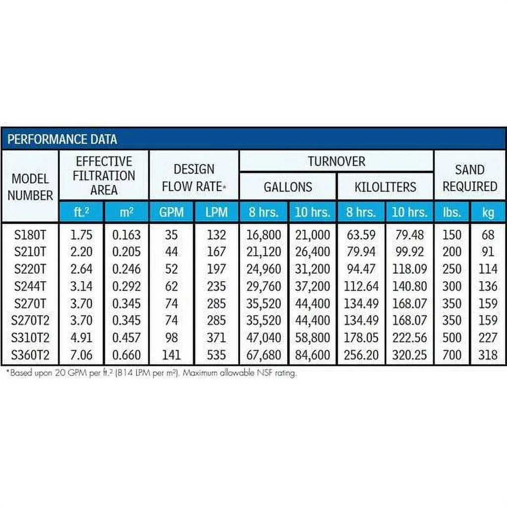 Series Sand Top Filter W3S310T2 Pro Mount 30" Valve Hayward 2" with