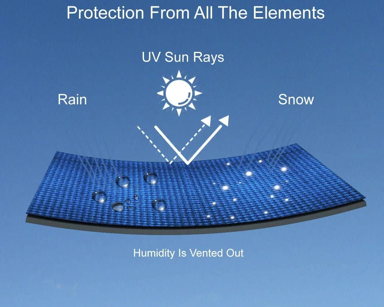 Rain, Trailer Covers Bag UV RED/Black and Color Protects Weatherproof Straps - Storage Jet All VX-C Yamaha - for Rays, - Sun, More! Ski Weather 2021 Trailerable - Includes from and