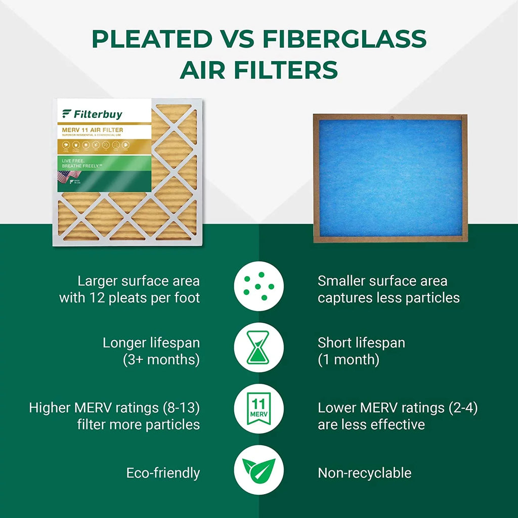 (6-Pack) 11 MERV Pleated Furnace Filters Filterbuy 20x20x4 HVAC AC Air
