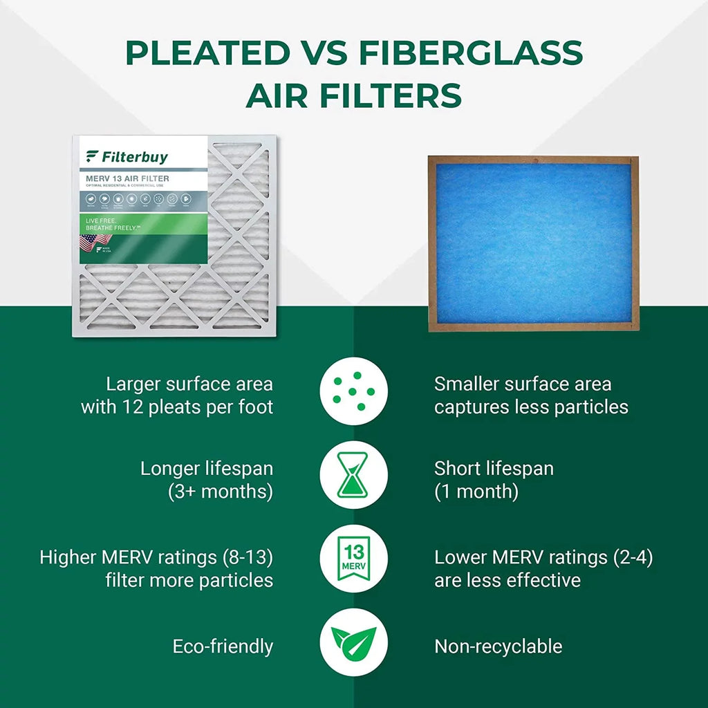 Air Filterbuy MERV Pleated Filters HVAC (4-Pack) 13 Furnace AC 10x24x1