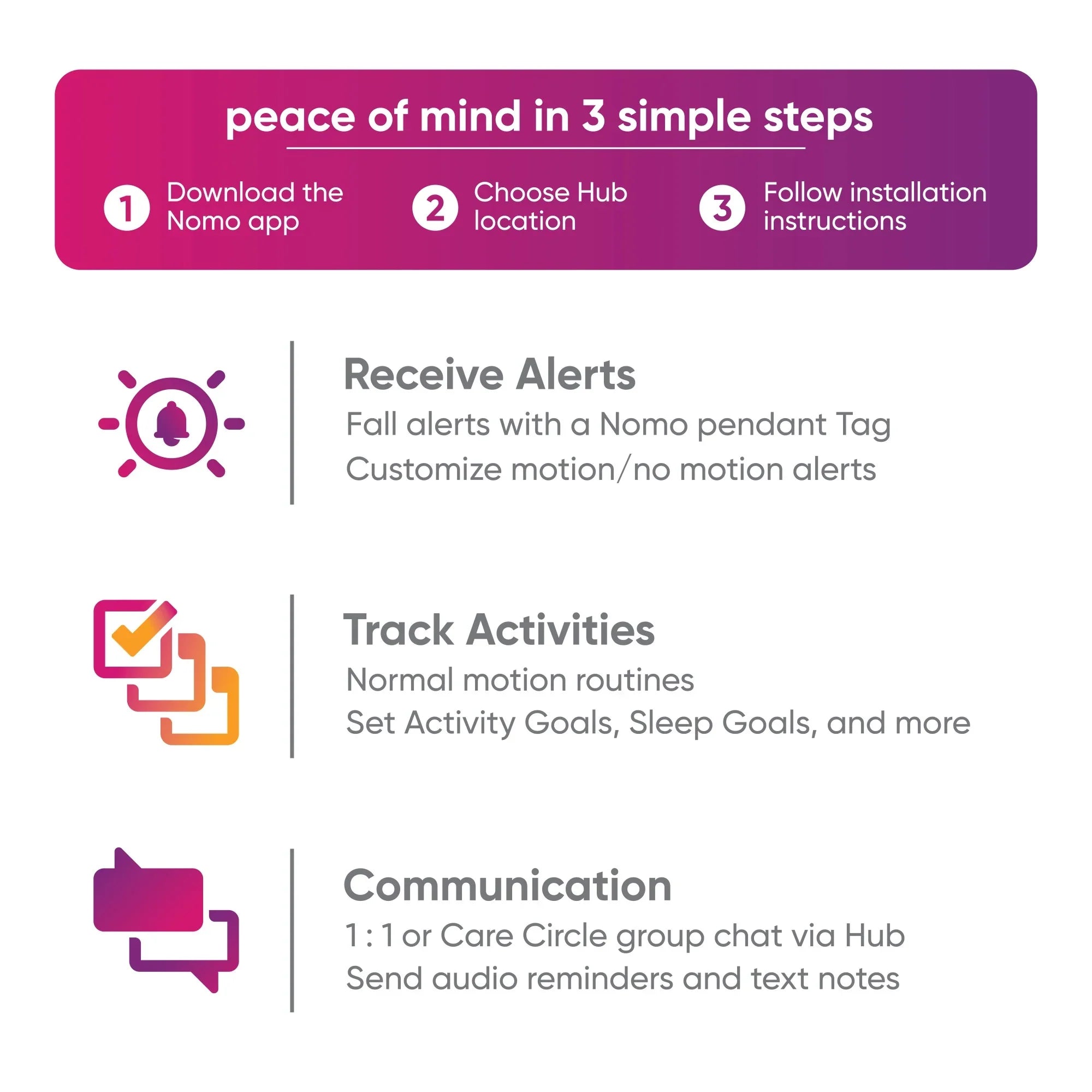 â?24/7 Careâ?Essential Automatic Support, Secure Nomo Kit Monitoring, Caregiving Connected Care Dispatch 911 Alerts, Smart