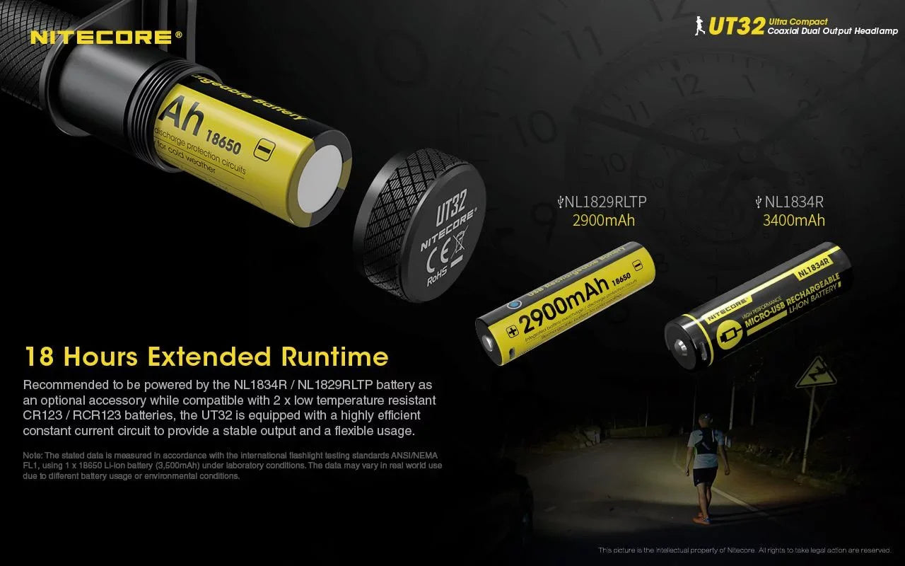 Magnetic Emitter Light(Black Headlamp-(5700K, Dual Pocket Charger Gray)and or 1xNL1834 Battery,TUP White)with Value Eco-Sensa A1 Intelligent White)-(3000K, Warm Bundle: UT32 Cool Nitecore Rechargeable