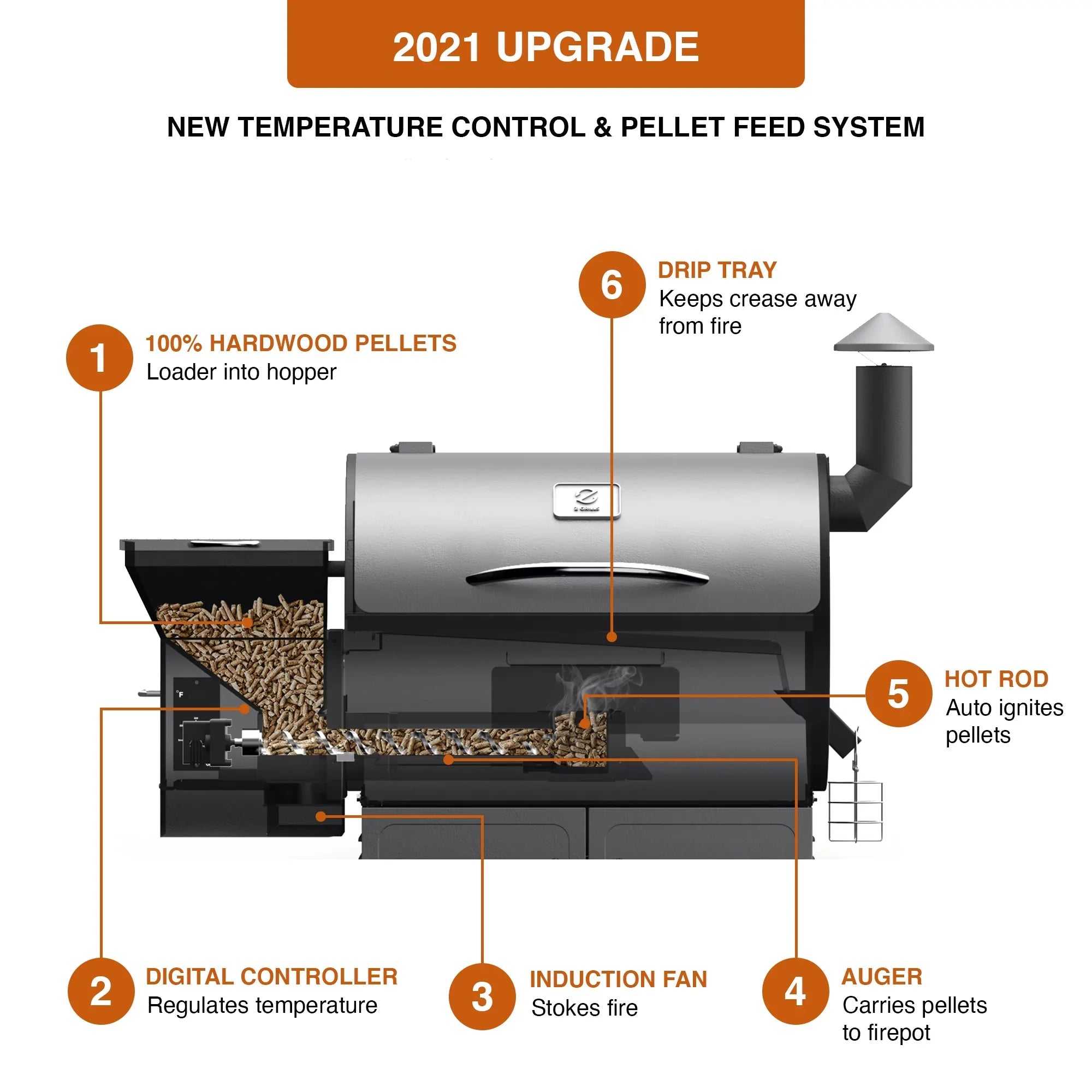 ZPG-7002B Pellet Z Wood Grill 8-in-1 GRILLS & Smoker BBQ 694 Black in. sq.