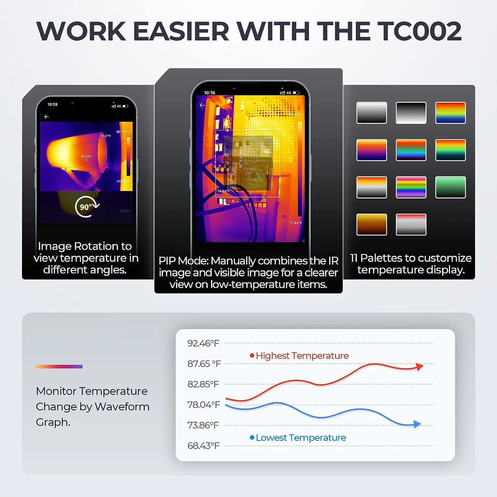 Thermal Sensitivity -4F~1022F Thermal & Camera, Thermal TC002 Camera x 192 40mk 256 Imaging Range Temperature iOS IR Resolution High iPad) (iPhone TOPDON for