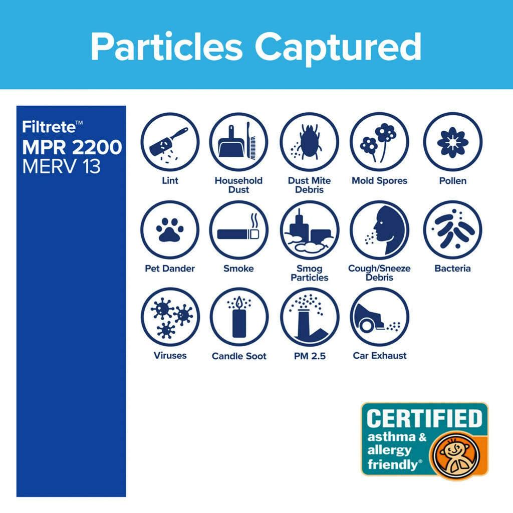 1 Allergen Filter, 1 & HVAC inch MPR, Home x and Premium Air Pollutants Furnace x Filter Filtrete 25 2200 20 Smart