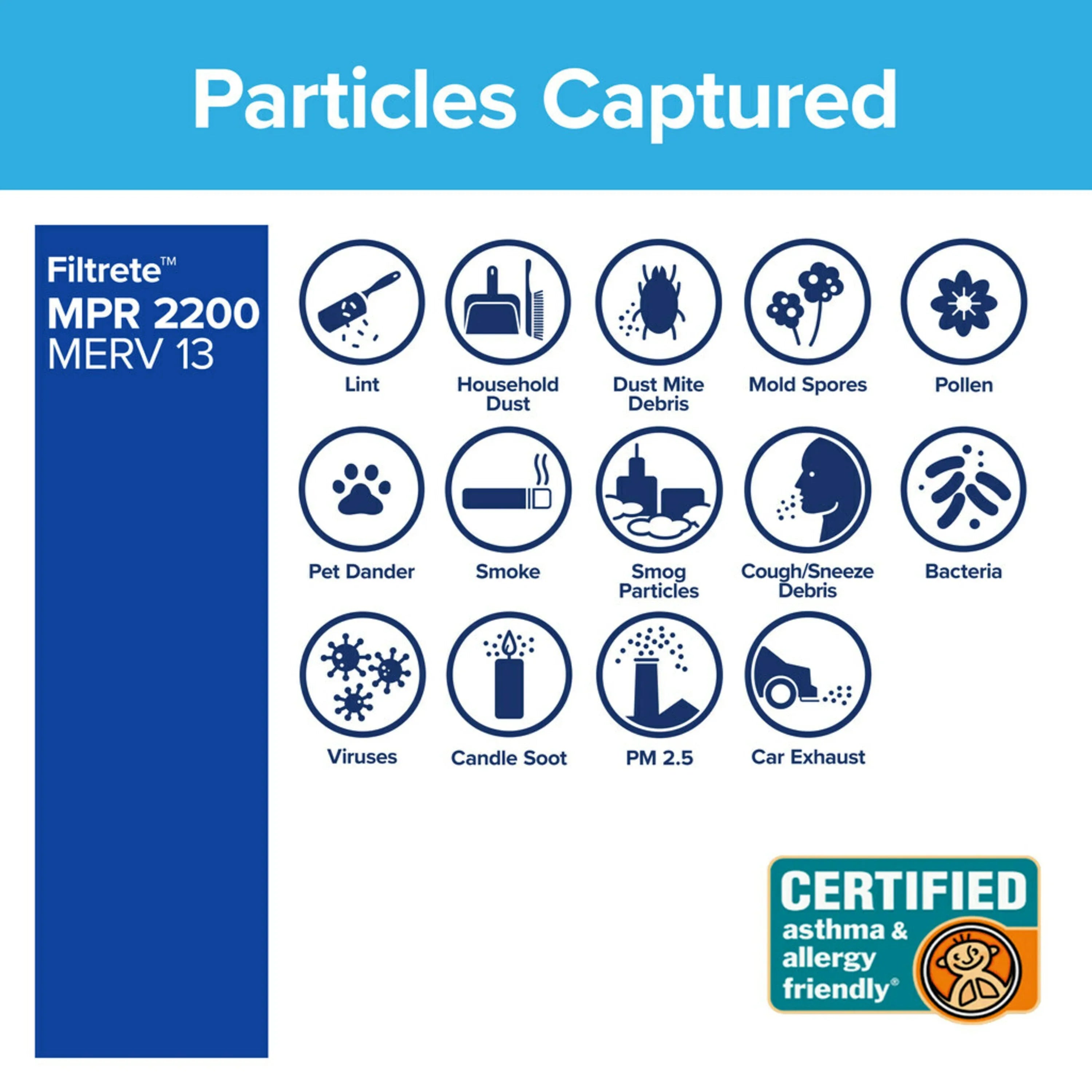 1 Allergen Filter, 1 & HVAC inch MPR, Home x and Premium Air Pollutants Furnace x Filter Filtrete 25 2200 20 Smart