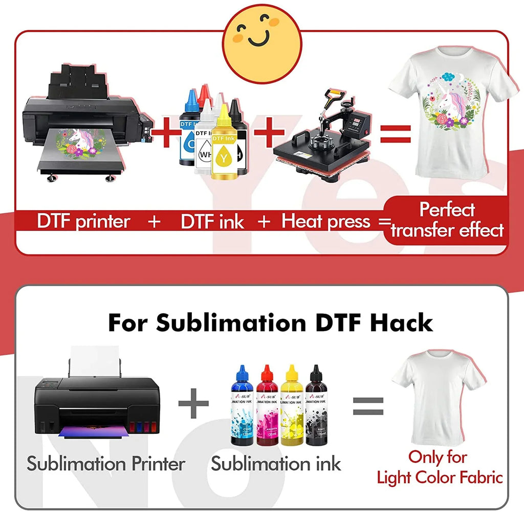 11.7"x16.5" Transfer Powder A-SUB DTF Film DTF Paper for Transfer A3 Film Clear Film Sublimation - Heat Powder DTF and and Dark/Light for Adhesive Fabrics Transfer
