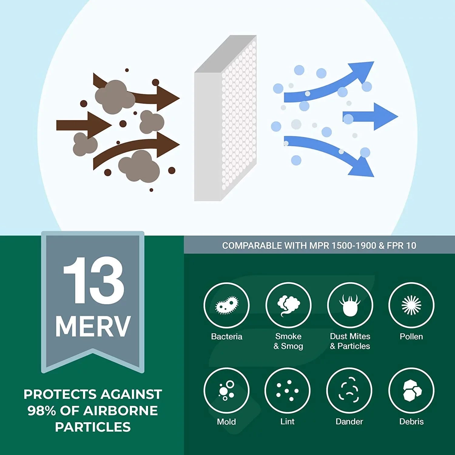 (1-Pack) Pleated Air Filters AC Aprilaire HVAC Filterbuy Furnace for MERV 13 Space-Gard 20x25.25x3.5 102/2120