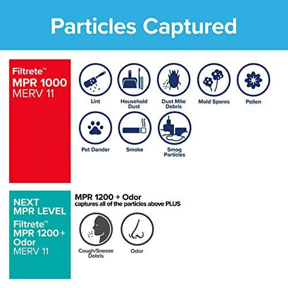 Filtrete 0.81) Air 19.81 Allergen Defense, 18x20x1, Micro Furnace 1000, dimensions AC 17.81 MPR 6-Pack Filter, x x (exact