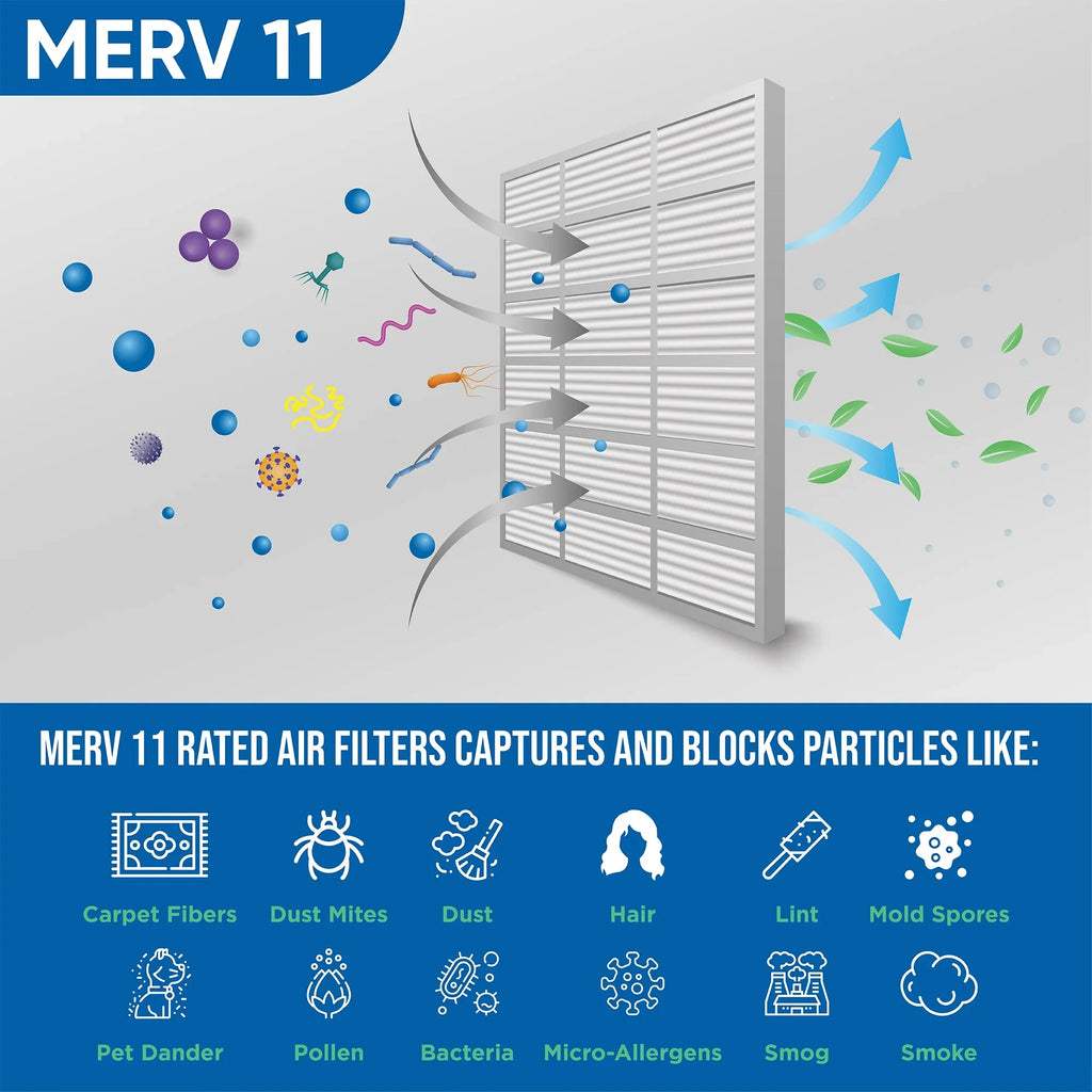 18x18x2 Glasfloss. 3 x by x Pleated Actual 1-3/4 Filters Inch 11 Size: 17-1/2 of 2" MERV 17-1/2 Pack Air