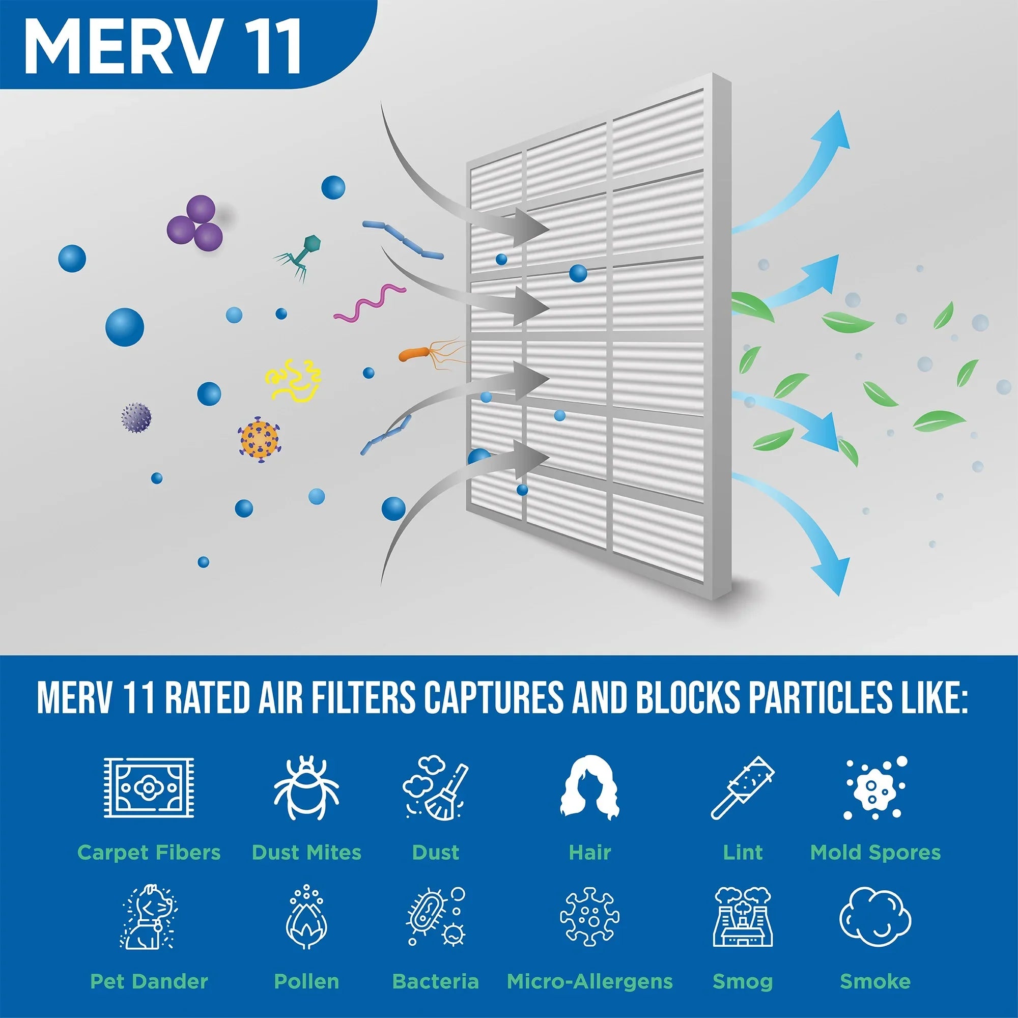 18x18x2 Glasfloss. 3 x by x Pleated Actual 1-3/4 Filters Inch 11 Size: 17-1/2 of 2" MERV 17-1/2 Pack Air