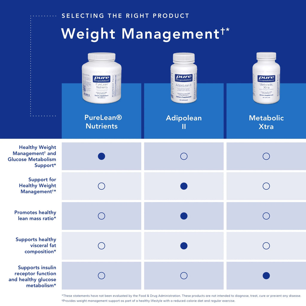 Supplement Pure Homeostasis* Metabolism, Xtra Receptor Metabolic Insulin | | Function, Encapsulations to Support Capsules Glucose and 90