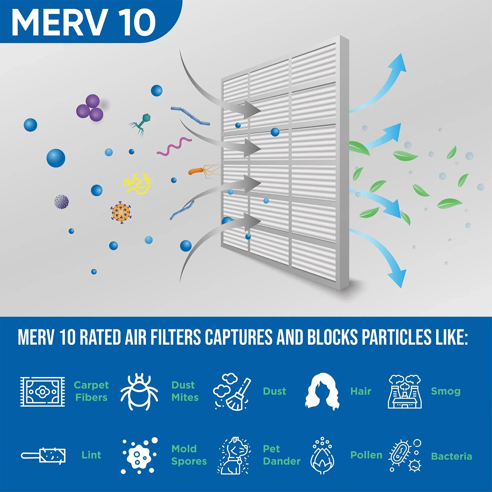 of 6 Pleated Pack x x 10 MERV Filters by 15-1/2 Actual Size: Air Glasfloss. 15-1/2 7/8 16x16x1