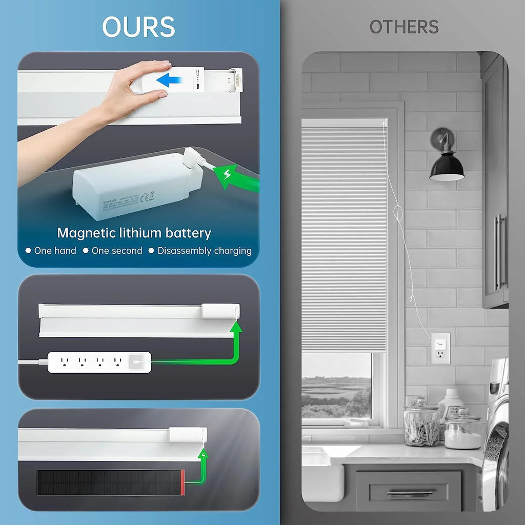Cordless Cellular Honeycomb 29" Magnetic Panel¡¿ Alexa Motorized Remote, Blinds, Shades Solar Electric with 100% Powered Rechargeable Automatic Google¡¾Free with Blackout H, Wx64 Blinds White Solar