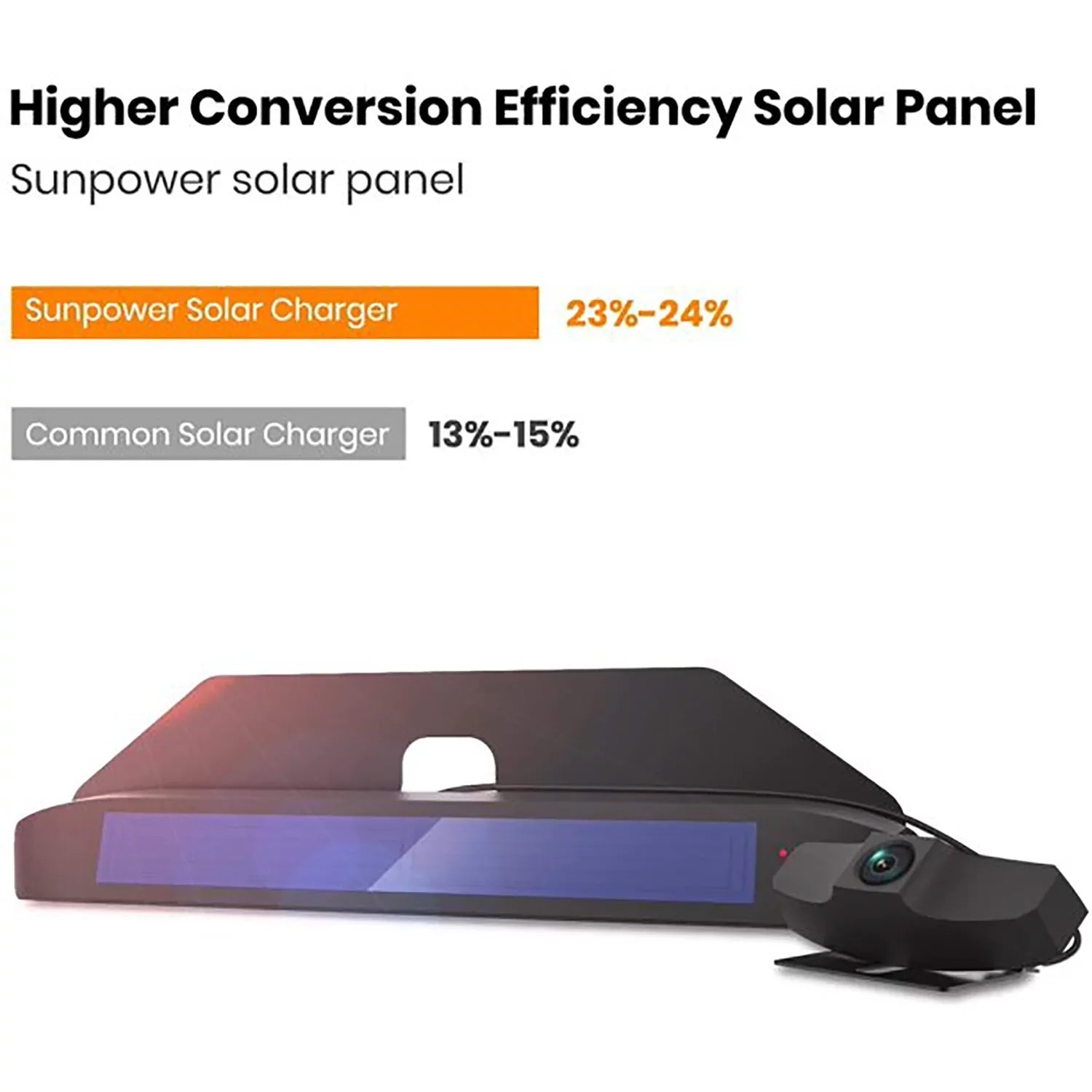 Systems, Camera, License Camera View Solar Back Camera for Rear Plate Vehicles Up Trailer BOSCAM Wireless Wireless Backup Camera Digital Reverse Car