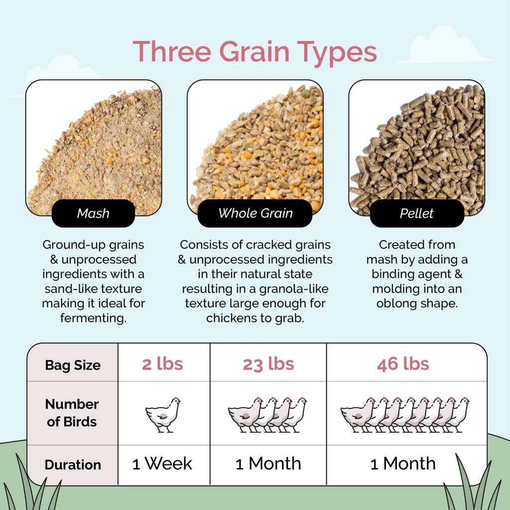Protein | Soy-Free, Mile Organic, Organic Non-GMO, Chicken 18% Grown | US Chicken Four Grains, | Corn-Free, Grain Feed Whole Certified 100% Non-Medicated Food Grower | Certified 46 lbs. |