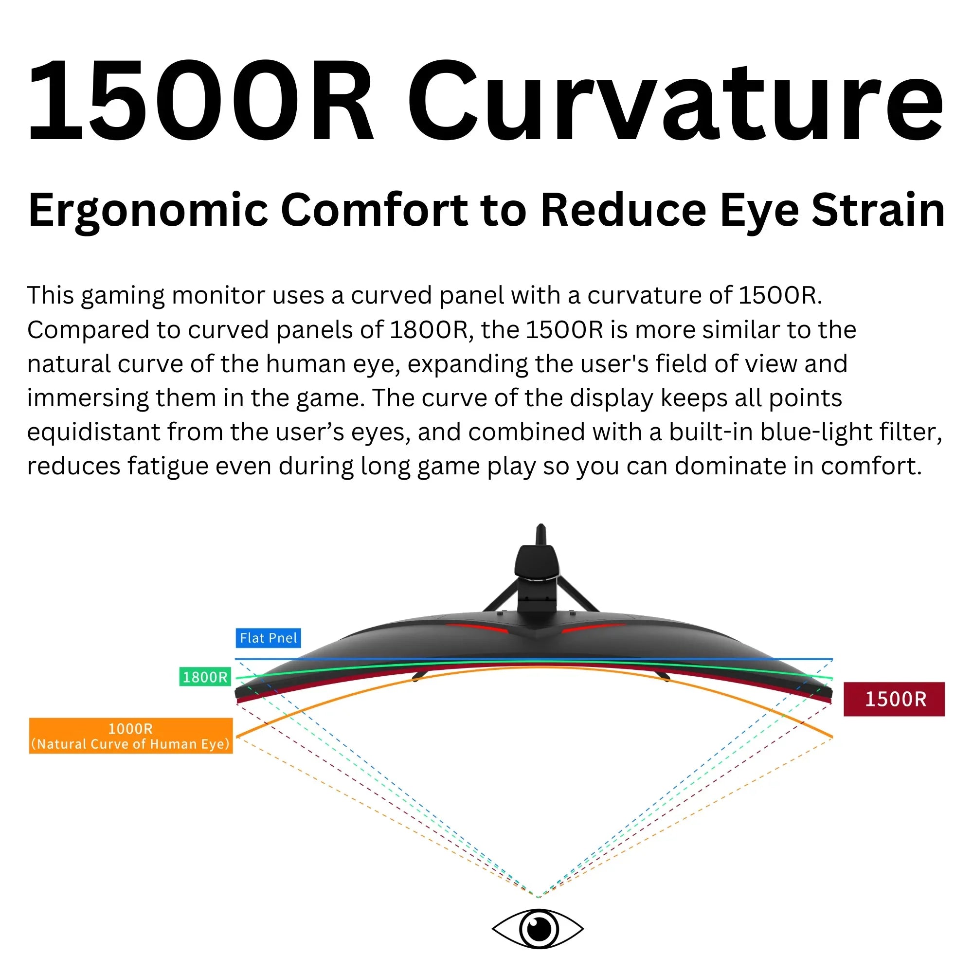 Curved (FGM-32C545) FreeSyncâ?Premium AMD Funai Enabled Gaming Monitor 1ms, VA, 32" HDR, 240Hz, FHD