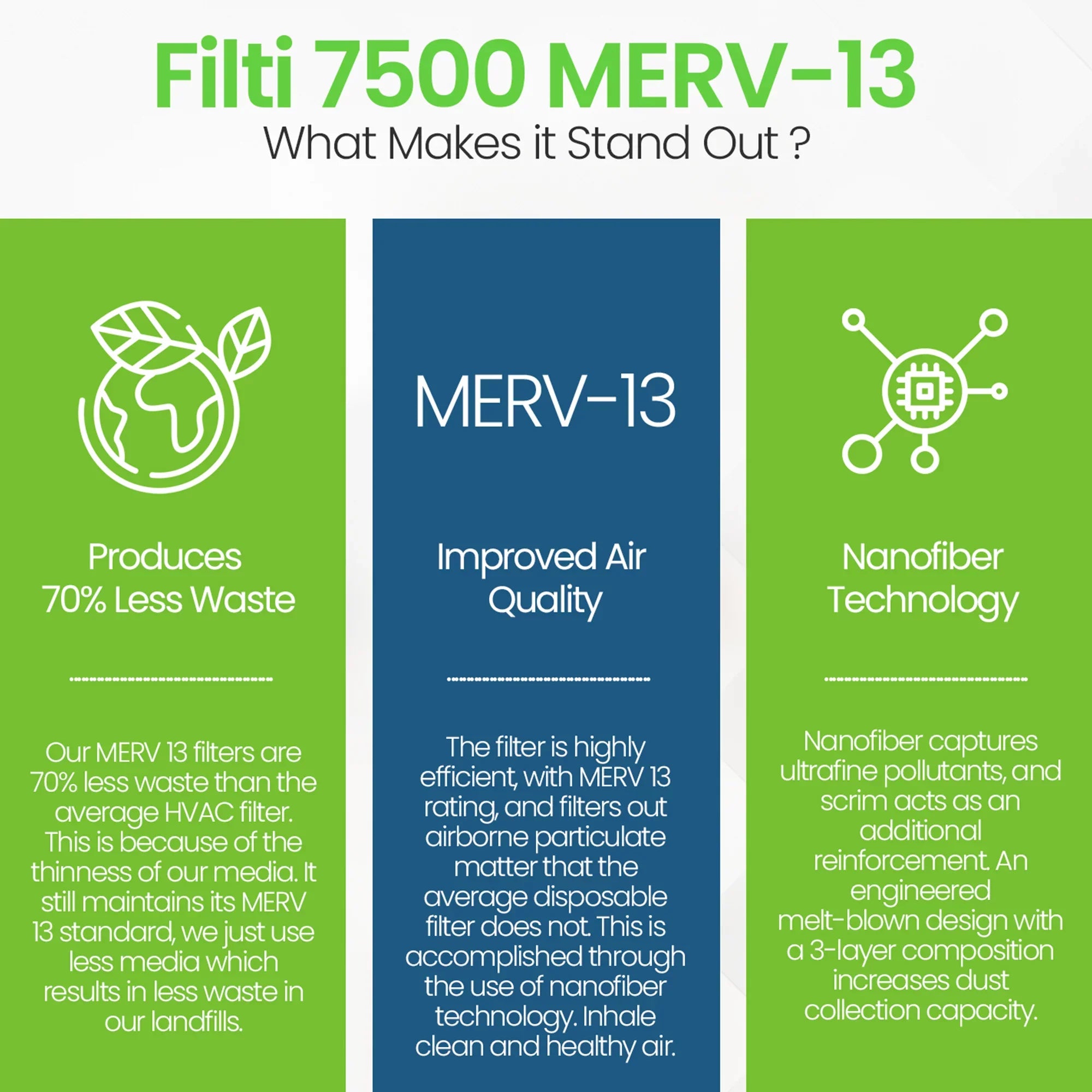 HVAC 20x25x4 Home 7500 Filter Filti (2 MERV Air Furnace 13 Pleated Pack)