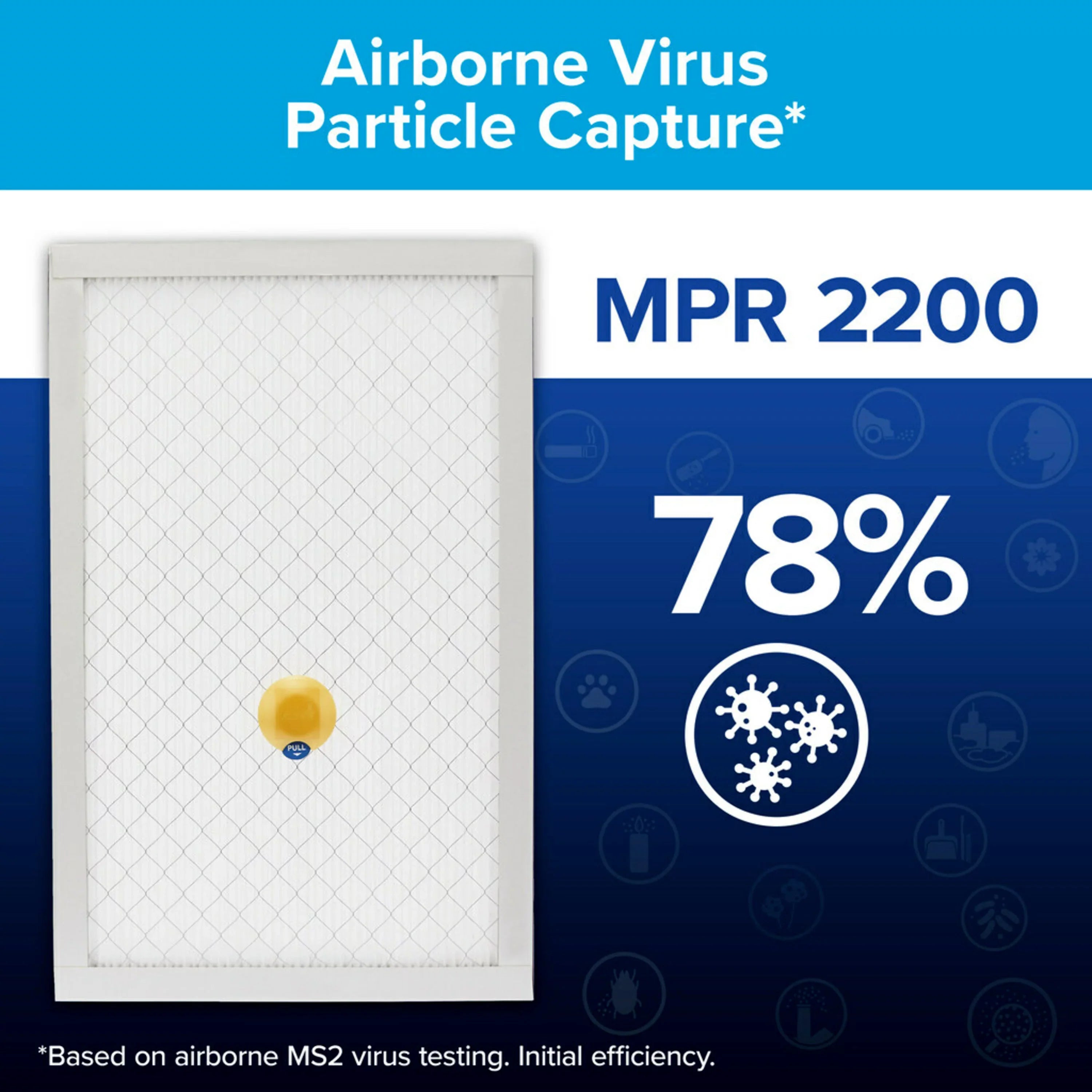 1 Allergen Filter, 1 & HVAC inch MPR, Home x and Premium Air Pollutants Furnace x Filter Filtrete 25 2200 20 Smart